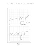 Determining and setting the frequency modulation index of a laser in a CPT frequency standard diagram and image