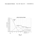 Determining and setting the frequency modulation index of a laser in a CPT frequency standard diagram and image