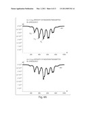 Determining and setting the frequency modulation index of a laser in a CPT frequency standard diagram and image