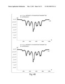 Determining and setting the frequency modulation index of a laser in a CPT frequency standard diagram and image