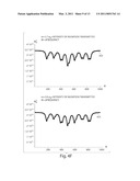 Determining and setting the frequency modulation index of a laser in a CPT frequency standard diagram and image