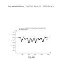 Determining and setting the frequency modulation index of a laser in a CPT frequency standard diagram and image