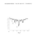 Determining and setting the frequency modulation index of a laser in a CPT frequency standard diagram and image