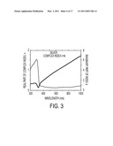 Semiconductor Light Emitting Devices With Non-Epitaxial Upper Cladding diagram and image