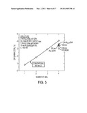 Semiconductor Light Emitting Devices With Non-Epitaxial Upper Cladding diagram and image