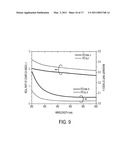 Semiconductor Light Emitting Devices With Non-Epitaxial Upper Cladding diagram and image