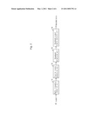 SIGNAL ANALYZING APPARATUS FOR LTE SYSTEM diagram and image