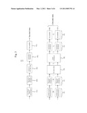 SIGNAL ANALYZING APPARATUS FOR LTE SYSTEM diagram and image