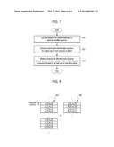 PREAMBLE GENERATION METHOD AND APPARATUS OF STATION, AND DATA FRAME GENERATION METHOD diagram and image