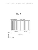 METHOD AND APPARATUS FOR PERFORMING HARQ IN A MULTIPLE ANTENNA SYSTEM diagram and image