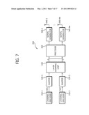 METHOD AND APPARATUS FOR PERFORMING HARQ IN A MULTIPLE ANTENNA SYSTEM diagram and image