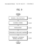 METHOD AND APPARATUS FOR PERFORMING HARQ IN A MULTIPLE ANTENNA SYSTEM diagram and image