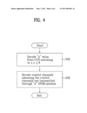 METHOD FOR RECEIVING CONTROL INFORMATION IN ORTHOGONAL FREQUENCY DIVISION MULTIPLEXING SYSTEM OF MOBILE COMMUNICATION SYSTEM diagram and image