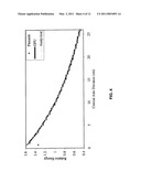 REAL-TIME DOSE COMPUTATION FOR RADIATION THERAPY USING GRAPHICS PROCESSING UNIT ACCELERATION OF THE CONVOLUTION/SUPERPOSITION DOSE COMPUTATION METHOD diagram and image