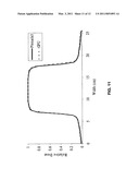 REAL-TIME DOSE COMPUTATION FOR RADIATION THERAPY USING GRAPHICS PROCESSING UNIT ACCELERATION OF THE CONVOLUTION/SUPERPOSITION DOSE COMPUTATION METHOD diagram and image