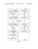 TECHNIQUES TO STRENGTHEN ONE-TIME PAD ENCRYPTION diagram and image