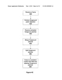 FOREGROUND OBJECT DETECTION IN A VIDEO SURVEILLANCE SYSTEM diagram and image