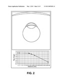 Lens Capsule Size Estimation diagram and image