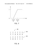 IMAGE COLOR PROCESSING DEVICE AND METHOD THEREOF diagram and image