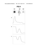 FOCUS DETECTION APPARATUS AND FOCUS DETECTION METHOD diagram and image