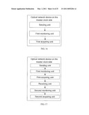 METHOD, SYSTEM AND OPTICAL NETWORK DEVICE FOR SYNCHRONIZING TIME OF A PASSIVE OPTICAL NETWORK diagram and image