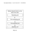 METHOD, SYSTEM AND OPTICAL NETWORK DEVICE FOR SYNCHRONIZING TIME OF A PASSIVE OPTICAL NETWORK diagram and image