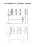 METHOD, SYSTEM AND OPTICAL NETWORK DEVICE FOR SYNCHRONIZING TIME OF A PASSIVE OPTICAL NETWORK diagram and image