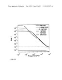 THERMALLY EXFOLIATED GRAPHITE OXIDE diagram and image