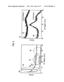 MICROPOROUS CARBON MATERIAL, MANUFACTURING METHOD THEREOF, AND HYDROGEN STORAGE METHOD USING MICROPOROUS CARBON MATERIAL diagram and image