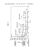 MICROPOROUS CARBON MATERIAL, MANUFACTURING METHOD THEREOF, AND HYDROGEN STORAGE METHOD USING MICROPOROUS CARBON MATERIAL diagram and image