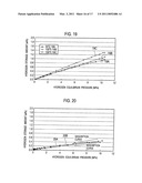 MICROPOROUS CARBON MATERIAL, MANUFACTURING METHOD THEREOF, AND HYDROGEN STORAGE METHOD USING MICROPOROUS CARBON MATERIAL diagram and image