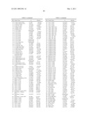 POLYPEPTIDES AND POLYNUCLEOTIDES, AND USES THEREOF AS A DRUG TARGET FOR PRODUCING DRUGS AND BIOLOGICS diagram and image