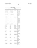 POLYPEPTIDES AND POLYNUCLEOTIDES, AND USES THEREOF AS A DRUG TARGET FOR PRODUCING DRUGS AND BIOLOGICS diagram and image