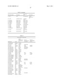 POLYPEPTIDES AND POLYNUCLEOTIDES, AND USES THEREOF AS A DRUG TARGET FOR PRODUCING DRUGS AND BIOLOGICS diagram and image