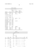 POLYPEPTIDES AND POLYNUCLEOTIDES, AND USES THEREOF AS A DRUG TARGET FOR PRODUCING DRUGS AND BIOLOGICS diagram and image