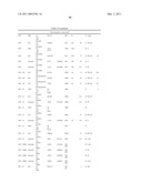 POLYPEPTIDES AND POLYNUCLEOTIDES, AND USES THEREOF AS A DRUG TARGET FOR PRODUCING DRUGS AND BIOLOGICS diagram and image