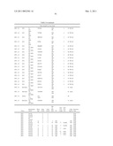 POLYPEPTIDES AND POLYNUCLEOTIDES, AND USES THEREOF AS A DRUG TARGET FOR PRODUCING DRUGS AND BIOLOGICS diagram and image