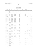 POLYPEPTIDES AND POLYNUCLEOTIDES, AND USES THEREOF AS A DRUG TARGET FOR PRODUCING DRUGS AND BIOLOGICS diagram and image