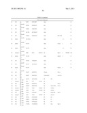 POLYPEPTIDES AND POLYNUCLEOTIDES, AND USES THEREOF AS A DRUG TARGET FOR PRODUCING DRUGS AND BIOLOGICS diagram and image