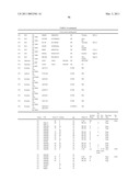 POLYPEPTIDES AND POLYNUCLEOTIDES, AND USES THEREOF AS A DRUG TARGET FOR PRODUCING DRUGS AND BIOLOGICS diagram and image