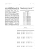 POLYPEPTIDES AND POLYNUCLEOTIDES, AND USES THEREOF AS A DRUG TARGET FOR PRODUCING DRUGS AND BIOLOGICS diagram and image