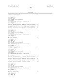 POLYPEPTIDES AND POLYNUCLEOTIDES, AND USES THEREOF AS A DRUG TARGET FOR PRODUCING DRUGS AND BIOLOGICS diagram and image