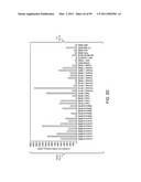 POLYPEPTIDES AND POLYNUCLEOTIDES, AND USES THEREOF AS A DRUG TARGET FOR PRODUCING DRUGS AND BIOLOGICS diagram and image