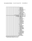 POLYPEPTIDES AND POLYNUCLEOTIDES, AND USES THEREOF AS A DRUG TARGET FOR PRODUCING DRUGS AND BIOLOGICS diagram and image