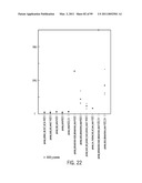 POLYPEPTIDES AND POLYNUCLEOTIDES, AND USES THEREOF AS A DRUG TARGET FOR PRODUCING DRUGS AND BIOLOGICS diagram and image