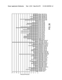 POLYPEPTIDES AND POLYNUCLEOTIDES, AND USES THEREOF AS A DRUG TARGET FOR PRODUCING DRUGS AND BIOLOGICS diagram and image