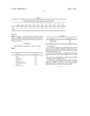 ORAL CARE COMPOSITIONS COMPRISING CASEIN, OVALBUMIN, WHEY OR SOY PROTEIN diagram and image