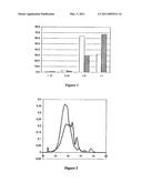 USE OF NATURAL ACTIVE SUBSTANCES IN COSMETIC OR THERAPEUTIC COMPOSITIONS diagram and image