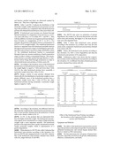 USE OF NATURAL ACTIVE SUBSTANCES IN COSMETIC OR THERAPEUTIC COMPOSITIONS diagram and image