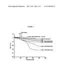 PHARMACEUTICAL COMPOSITION COMPRISING RACETAM AND CARNITINE AND PROCESS FOR ITS PREPARATION diagram and image